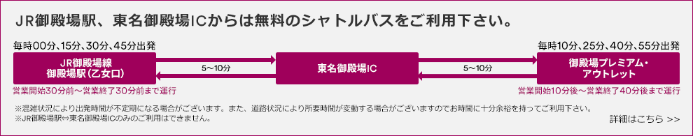 JR御殿場駅、東名御殿場ICからは無料のシャトルバスをご利用下さい。 JR御殿場線 御殿場駅（乙女口）（毎時00分、15分、30分、45分出発 営業開始30分前～営業終了30分前まで運行） - 5～10分 - 東名御殿場IC - 5～10分 御殿場プレミアム・アウトレット（毎時10分、25分、40分、55分出発 営業開始10分後～営業終了40分後まで運行） ※混雑状況により出発時間が不定期になる場合がございます。また、道路状況により所要時間が変動する場合がございますのでお時間に十分余裕を持ってご利用下さい。※JR御殿場駅⇔東名御殿場ICのみのご利用はできません。 詳細はこちら>>