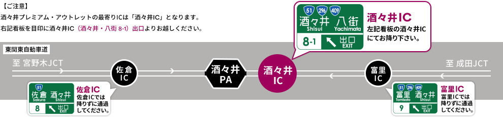 【ご注意】酒々井プレミアム・アウトレットの最寄ICは「酒々井IC」となります。右記看板を目印に酒々井IC（酒々井・八街 8-1）出口よりお越しください。