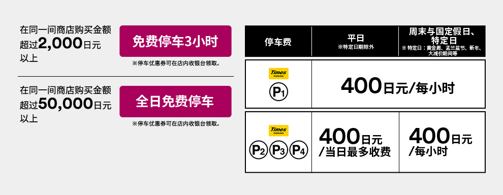 Parking Fees & Instructions