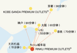 周边观光