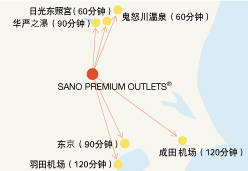 周边观光