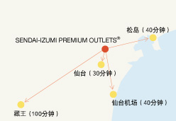 周边观光