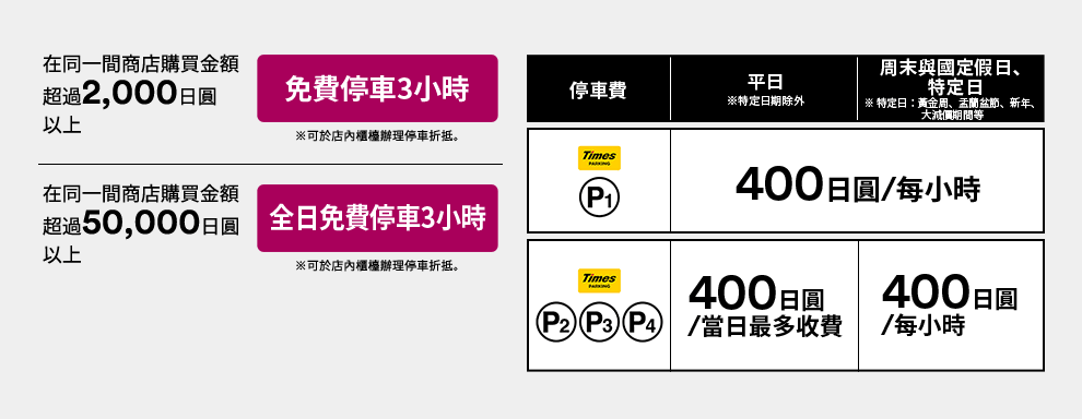 Parking Fees & Instructions