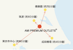 周邊景點