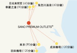 周邊景點