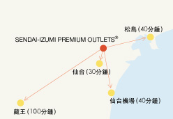 周邊景點