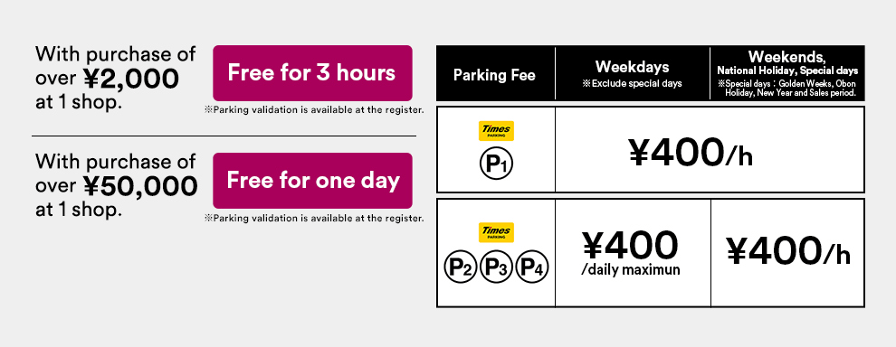 Parking Fees & Instructions