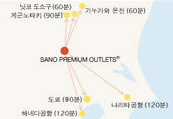 주변 관광지