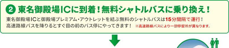 （2）東名御殿場ICに到着！無料シャトルバスに乗り換え！ 東名御殿場ICと御殿場プレミアム・アウトレットを結ぶ無料のシャトルバスは15分間隔で運行！高速バスを降りるとすぐ目の前のバス停にやってきます！