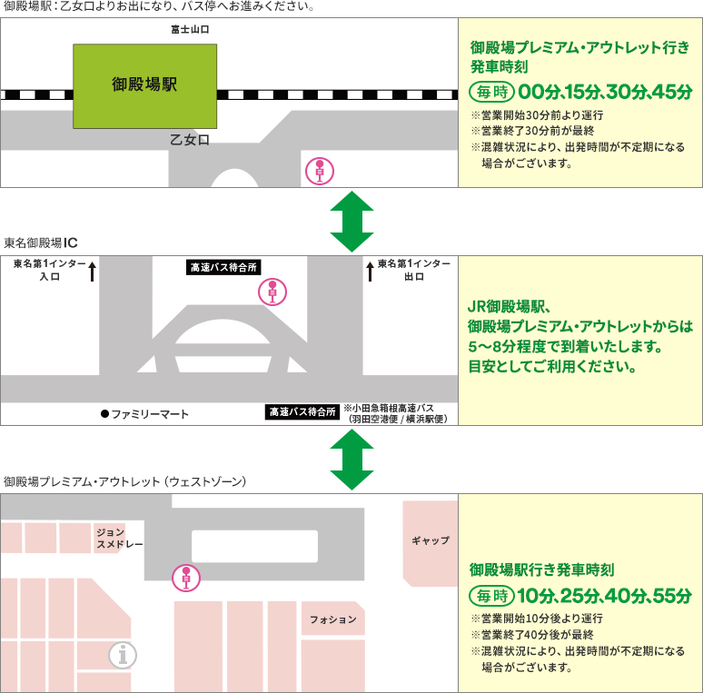 高速バス 無料シャトルバス利用で御殿場プレミアム アウトレットへ 御殿場プレミアム アウトレット Premium Outlets