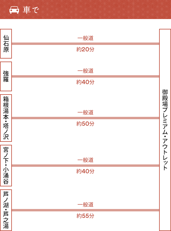 箱根と御殿場プレミアム アウトレット 癒しの旅 御殿場プレミアム アウトレット Premium Outlets