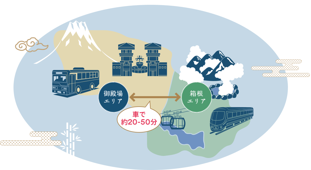 箱根と御殿場プレミアム アウトレット 癒しの旅 御殿場プレミアム アウトレット Premium Outlets