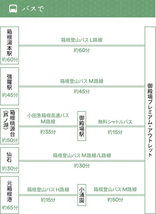 箱根と御殿場プレミアム アウトレット 癒しの旅 御殿場プレミアム アウトレット Premium Outlets