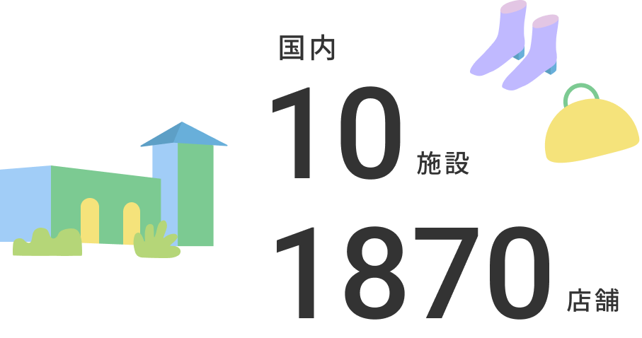 国内10施設 1870店舗