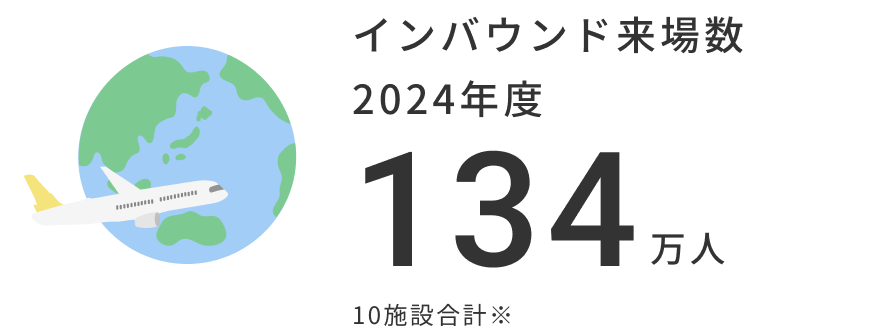 インバウンド客 134万人