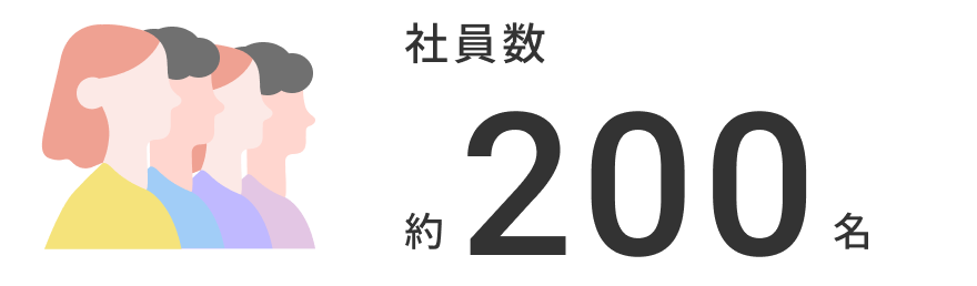 社員数 約200名
