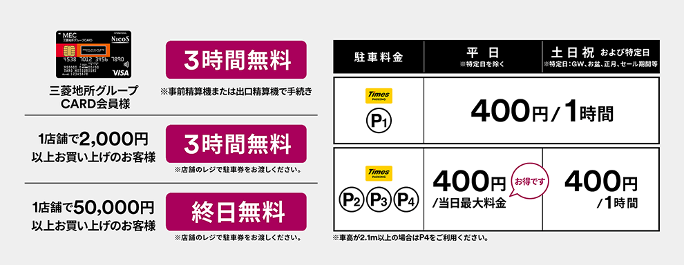 三菱地所グループCARD会員様：3時間無料 ※事前清算機または出口清算機で手続き 1店舗で2,000円以上お買い上げのお客様：3時間無料 ※店舗のレジで駐車券をお渡しください。 1店舗で50,000円以上お買い上げのお客様：終日無料 ※店舗のレジで駐車券をお渡しください。 駐車料金 P1：平日（特定日除く）1時間400円、土日祝および特定日（※特定日：GW、お盆、正月、セール期間等）1時間400円 P2、P3、P4：平日（特定日除く）当日最大料金400円、土日祝および特定日（※特定日：GW、お盆、正月、セール期間等）1時間400円 ※車高が2.1m以上の場合はP4をご利用ください。