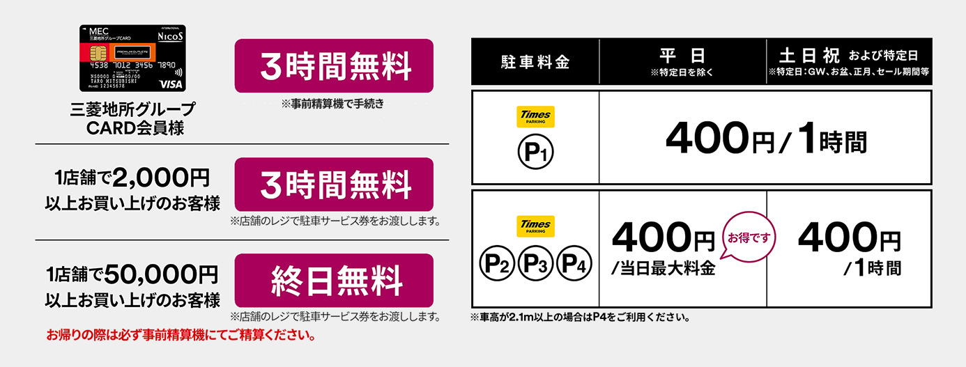 三菱地所グループCARD会員様：3時間無料 ※事前清算機で手続き 1店舗で2,000円以上お買い上げのお客様：3時間無料 ※店舗のレジで駐車サービス券をお渡しします。 1店舗で50,000円以上お買い上げのお客様：終日無料 ※店舗のレジで駐車サービス券をお渡しします。 お帰りの際は必ず事前精算機にてご精算ください。駐車料金 P1：平日（特定日除く）1時間400円、土日祝および特定日（※特定日：GW、お盆、正月、セール期間等）1時間400円 P2、P3、P4：平日（特定日除く）当日最大料金400円、土日祝および特定日（※特定日：GW、お盆、正月、セール期間等）1時間400円 ※車高が2.1m以上の場合はP4をご利用ください。