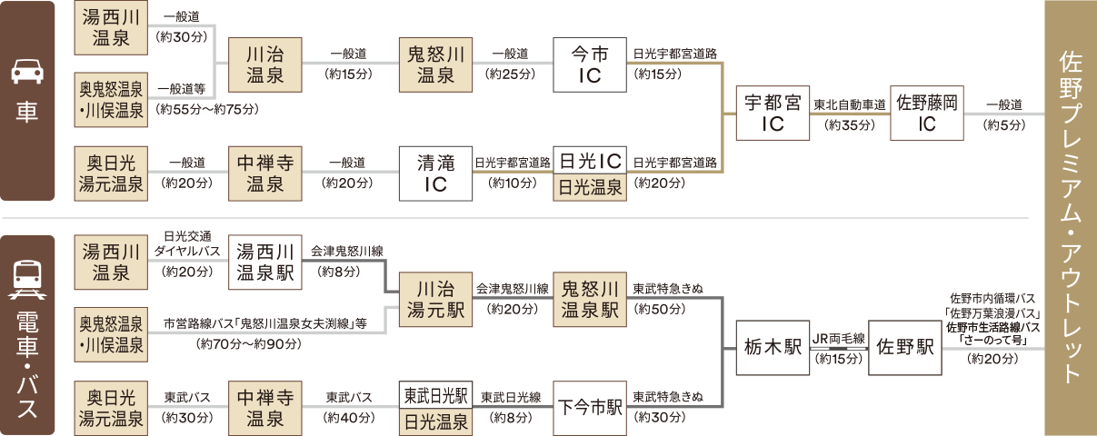 access_route