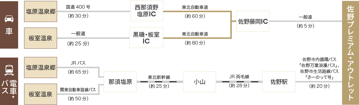 塩原・板室