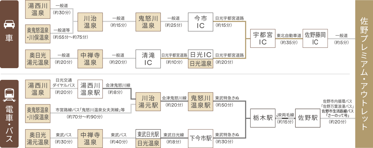 access_route_nikko