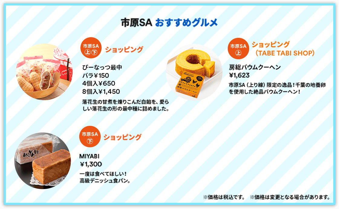 【市原SAおすすめグルメ】 市原SA上／下：[ショッピング] ぴーなっつ最中 バラ￥150 4個入￥650 8個入￥1,450 落花生の甘煮を煉りこんだ白餡を、愛らしい落花生の形の最中種に詰めました。市原SA上：[ショッピング（TABE TABI SHOP）] 房総バウムクーヘン￥1,623 市原SA（上り線）限定の逸品！千葉の地養卵を使用した絶品バウムクーヘン！ 市原SA下：[ショッピング] MIYABI￥1,300一度は食べてほしい！高級デニッシュ食パン。 ※価格は税込です。※価格は変更となる場合があります。