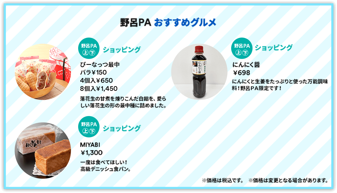 【野呂PAおすすめグルメ】 野呂PA 上／下：[ショッピング] ぴーなっつ最中 バラ￥150 4個入 ￥650 8個入￥1,450 落花生の甘煮を煉りこんだ白餡を、愛らしい落花生の形の最中種に詰めました。 野呂PA 上／下：[ショッピングコーナー] にんにく醤￥698 にんにくと生姜をたっぷりと使った万能調味料！野呂PA限定です！ 野呂PA 上／下：[ショッピング] MIYABI 一度は食べてほしい！高級デニッシュ食パン。 ￥1,300 ※価格は税込です。 ※価格は変更となる場合があります。