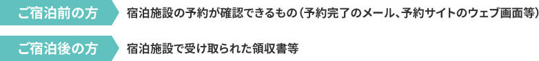 【ご宿泊前の方】宿泊施設の予約が確認できるもの（予約完了のメール、予約サイトのウェブ画面等）【ご宿泊後の方】宿泊施設で受け取られた領収書等