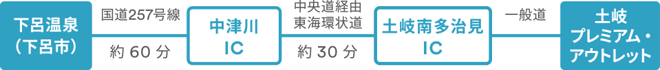 車でお越しの場合