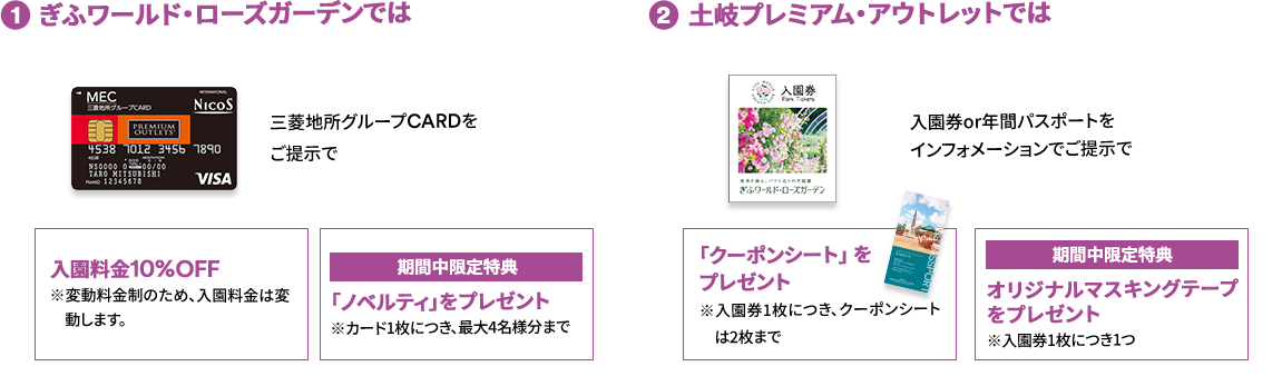 (1) ぎふワールド・ローズガーデンでは 三菱地所グループCARDをご提示で 入園料金10%OFF ※変動料金制のため、入園料金は変動します。期間中限定特典 「ノベルティ」をプレゼント ※カード1枚につき、最大4名様分まで (2) 土岐プレミアム・アウトレットでは 入園券or年間パスポートをインフォメーションでご提示で 「クーポンシート」をプレゼント※入園券1枚につき、クーポンシートは2枚まで 期間中限定特典 オリジナルマスキングテープをプレゼント※入園券1枚につき1つ